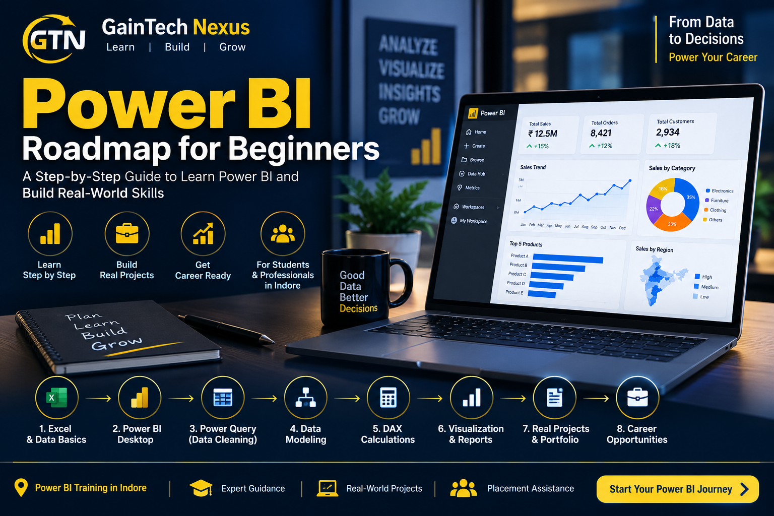 Power BI data modeling relationships example