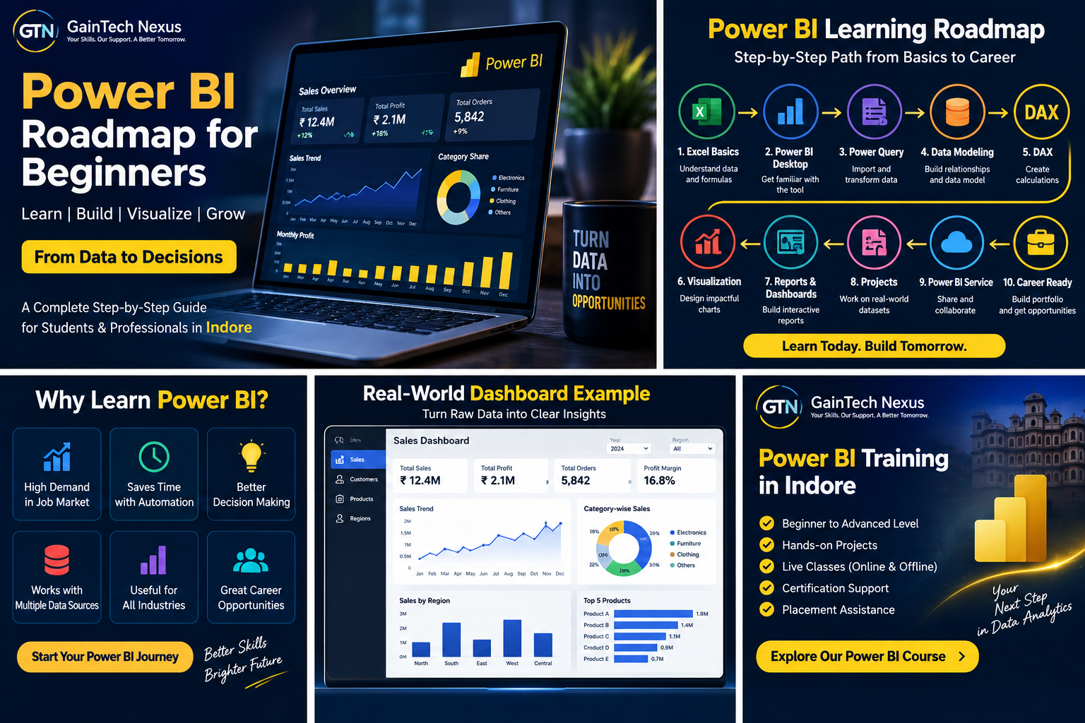 Power BI Superstore sales analysis dashboard